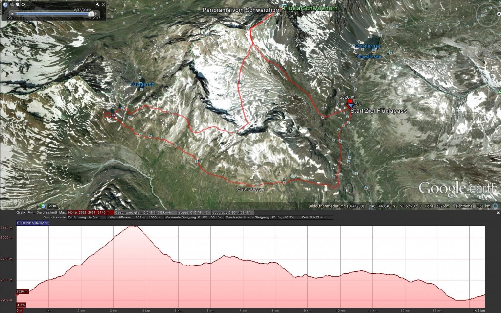 Track und Profil der Wanderung